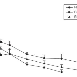 niclosamide use and dosage forms